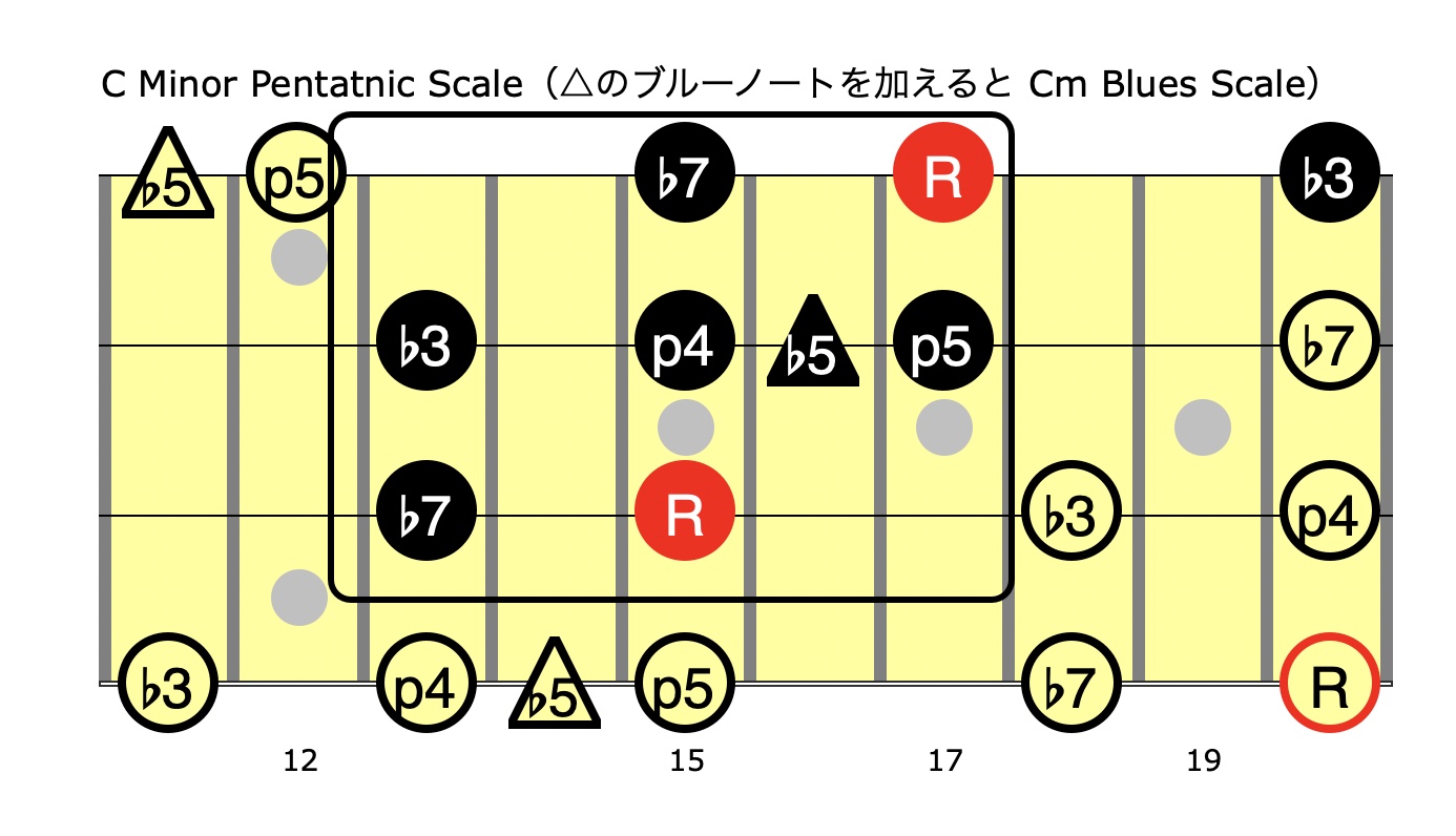 ベース講師のレッスンに絶対オススメ：Neck Diagrams2（指板ダイアグラムアプリ） 津田エレキベース教室