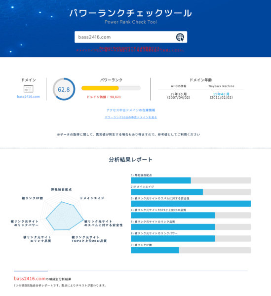 構築19年、ドメインパワー62。自身のWebサイトを育ててきた理由と未来